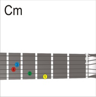 Gambar Kunci Gitar C Minor